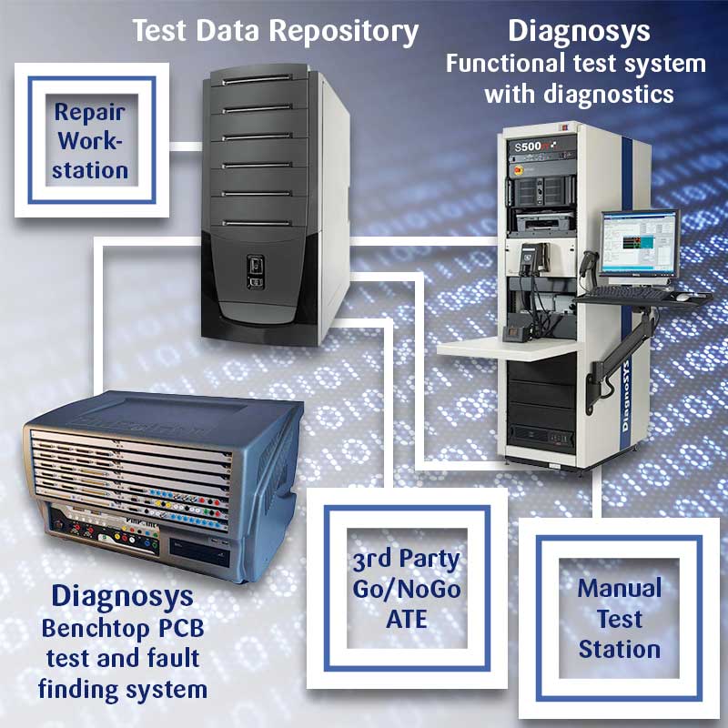 Storage Device Diagnosys